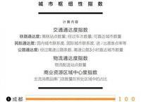 萬科美景世玠（鄭紡機(jī)地王）