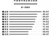 萬科美景世玠（鄭紡機(jī)地王）