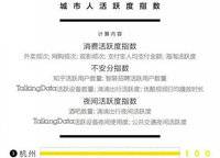 萬科美景世玠（鄭紡機(jī)地王）