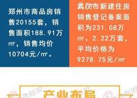 永威西郡