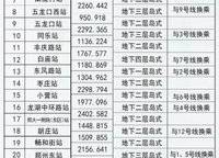 金科城