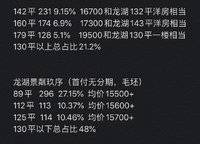 金橋西棠