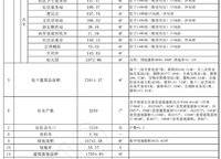 龍湖·景粼玖序