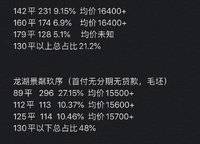 金橋西棠