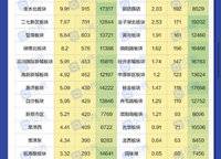 永威城