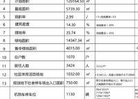 新城時光印象