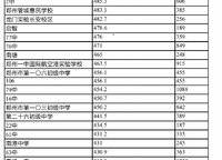 金科城