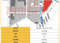 金科城