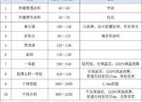 綠城明月濱河