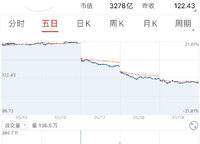 華潤瑞府