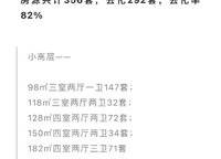 保利大都匯
