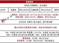 保利大都匯