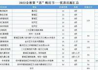 中海云著湖居