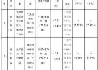 華潤(rùn)瑞府