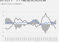 保利璞岸