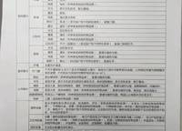 碧桂園鳳凰城