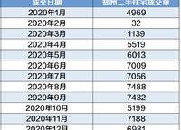 龍湖熙上