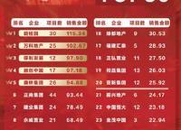金橋西棠