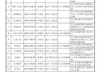 萬科城