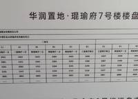 華潤置地琨瑜府
