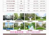 萬(wàn)科都會(huì)天際