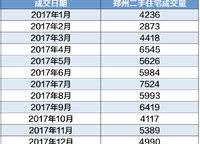 龍湖熙上