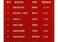 融創(chuàng)城