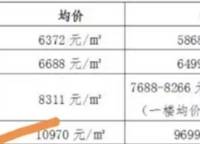 建業(yè)·電影小鎮(zhèn)之橙園