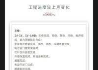正弘序