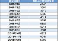 龍湖熙上