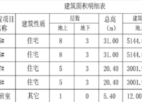 凱田秀水灣