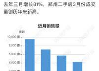 龍湖熙上